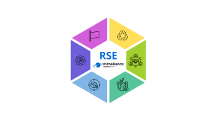 Logo de la démarche RSE de Pyroalliance