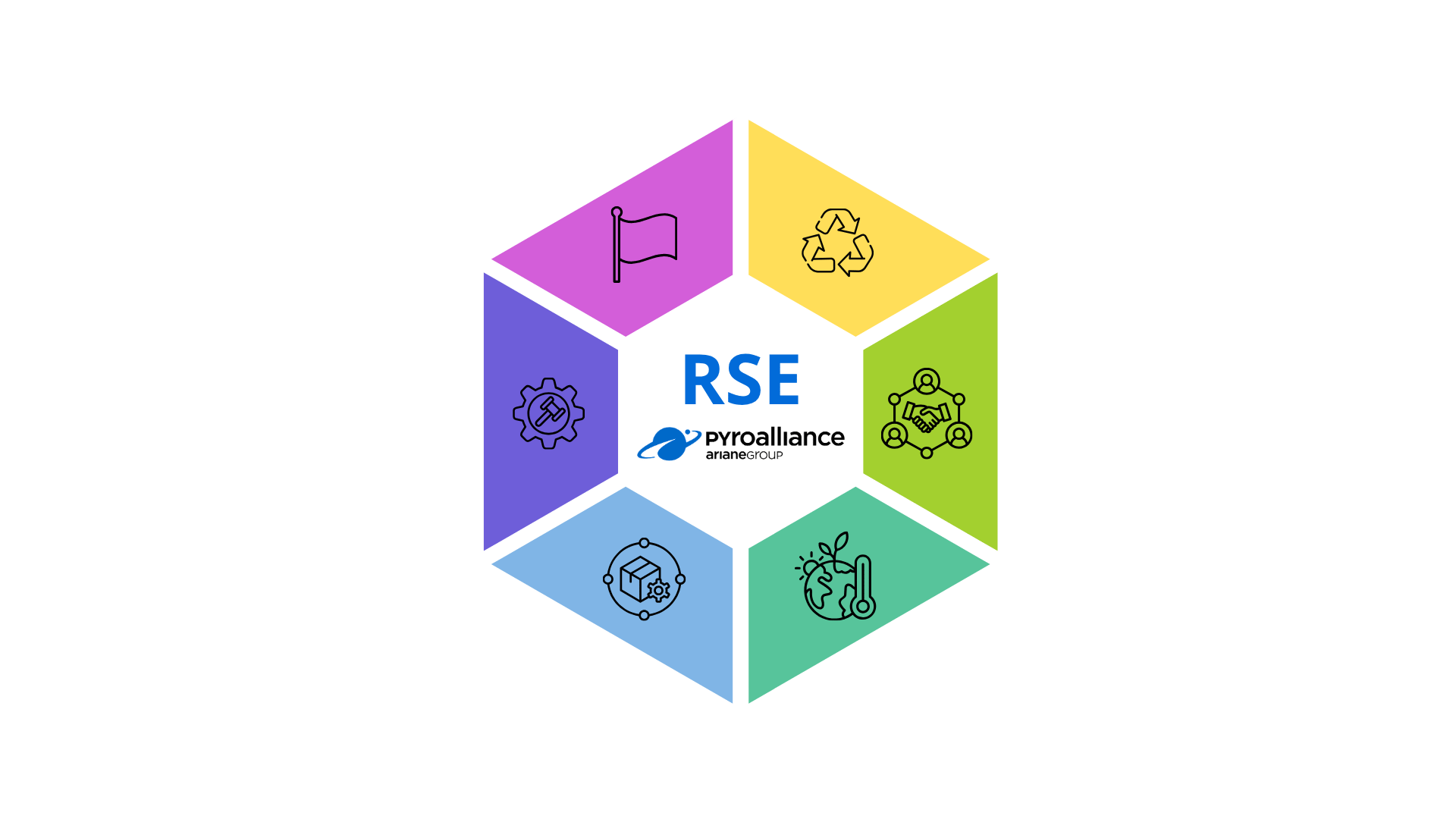 Démarche RSE de Pyroalliance
