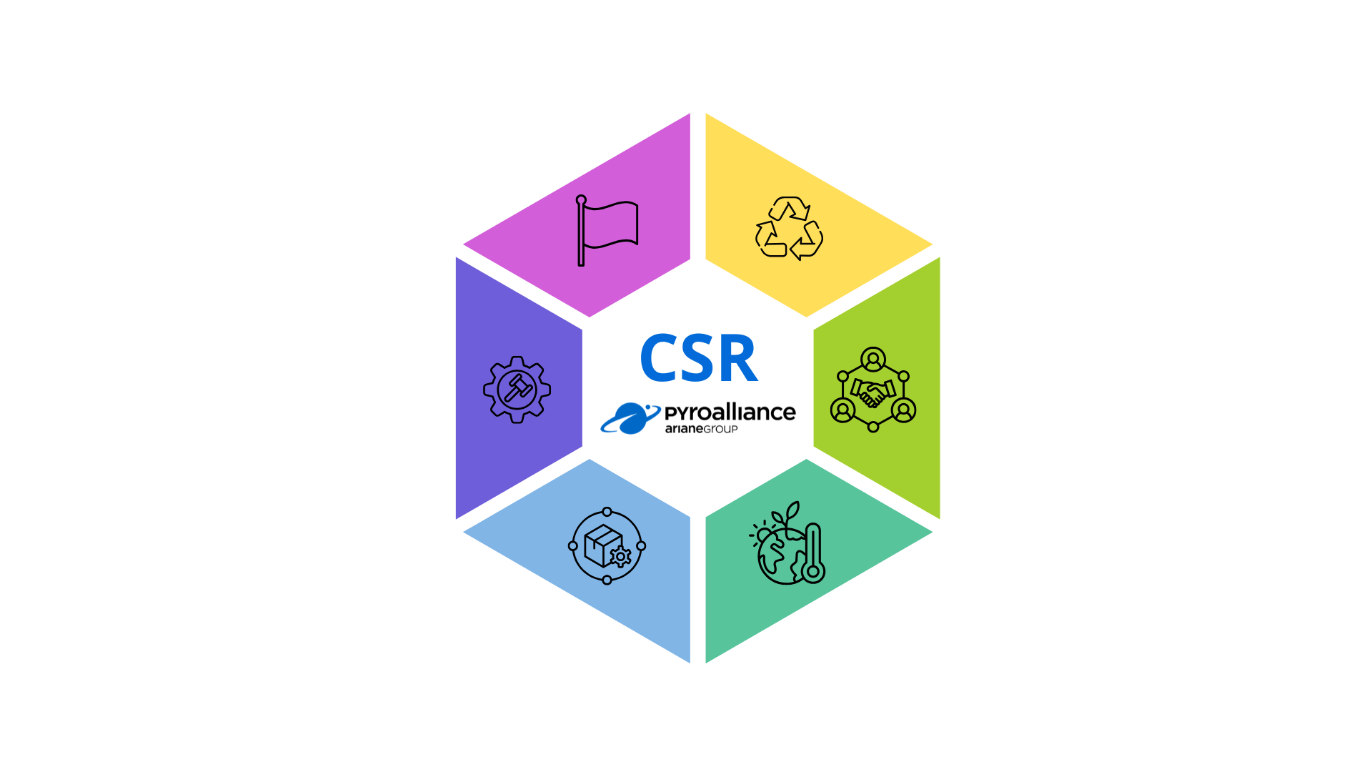 Pyroalliance's CSR approach